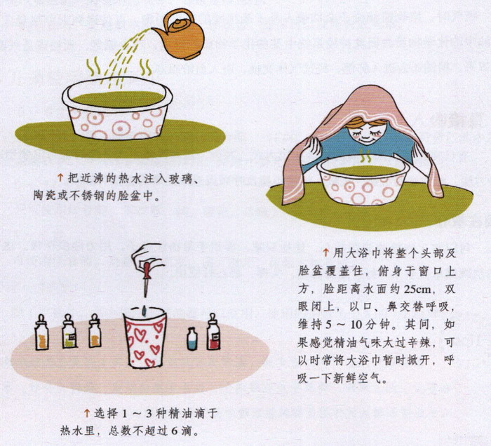 精油蒸汽吸入方法图解