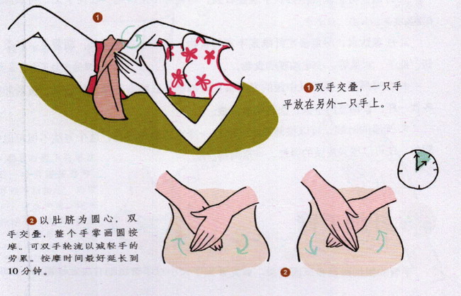 腹部按摩手法图示