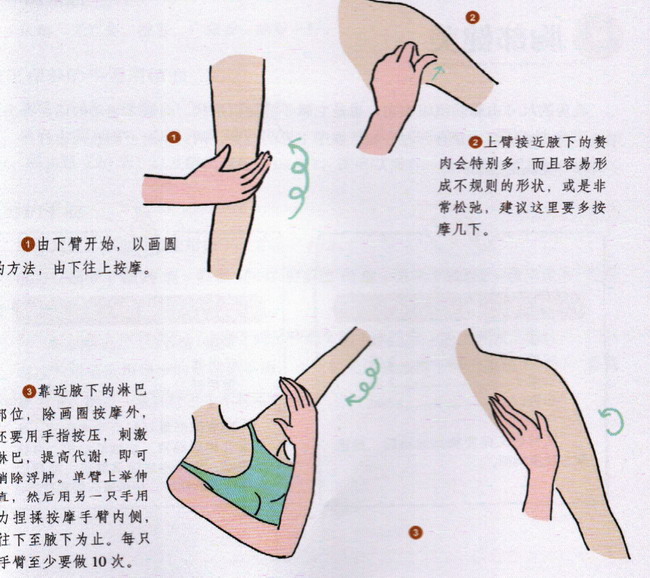 纤细手臂按摩方法图示